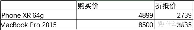 双十一到了，如何花最少的钱凑一套苹果设备？