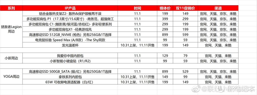 附配件开售表