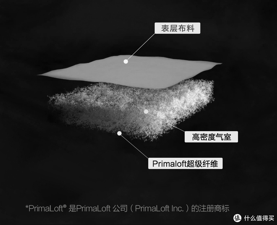 如何做到冬天户外保暖-早风eVent防水透气冲锋衣