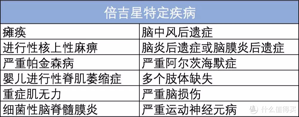 熊猫多保：倍吉星重疾险，不分组多次赔付有多强？