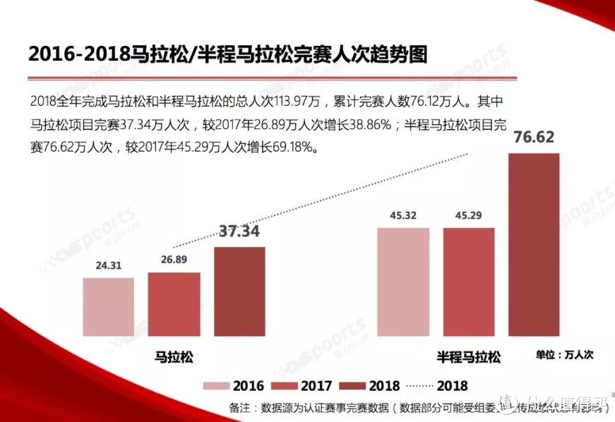 如果没试过UA这3款跑鞋， 你还不知道啥叫「弹」！