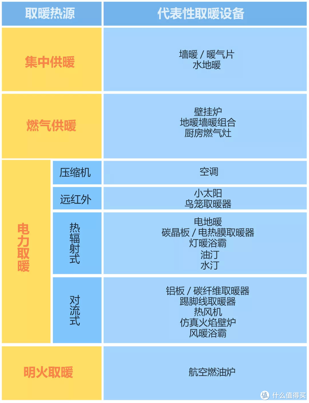 什么取暖设备最有效？各种取暖设备特点分析及各地区设备推荐