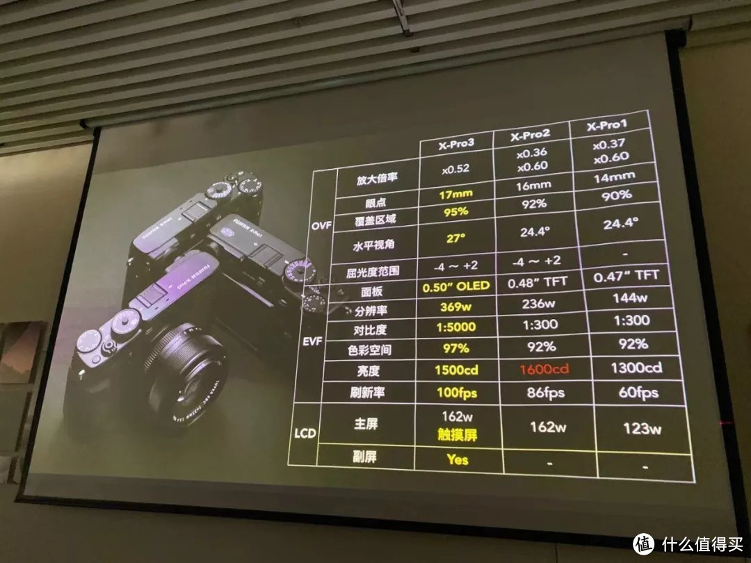 富士发布X-PRO 3，情怀满分！