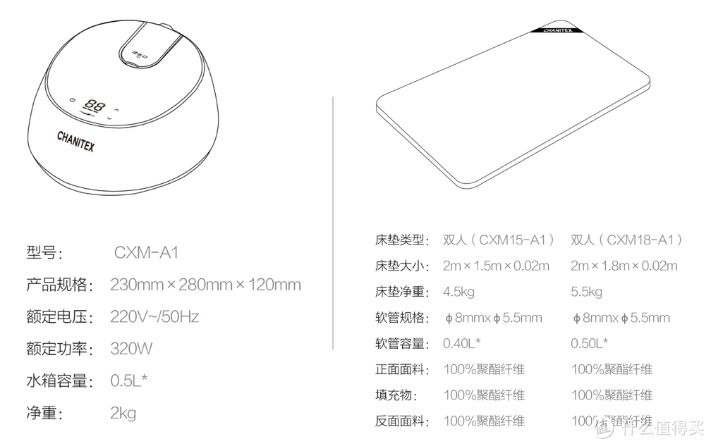 水暖更舒适，安全好睡眠____测CHANITEX佳尼特智能恒温水暖床垫