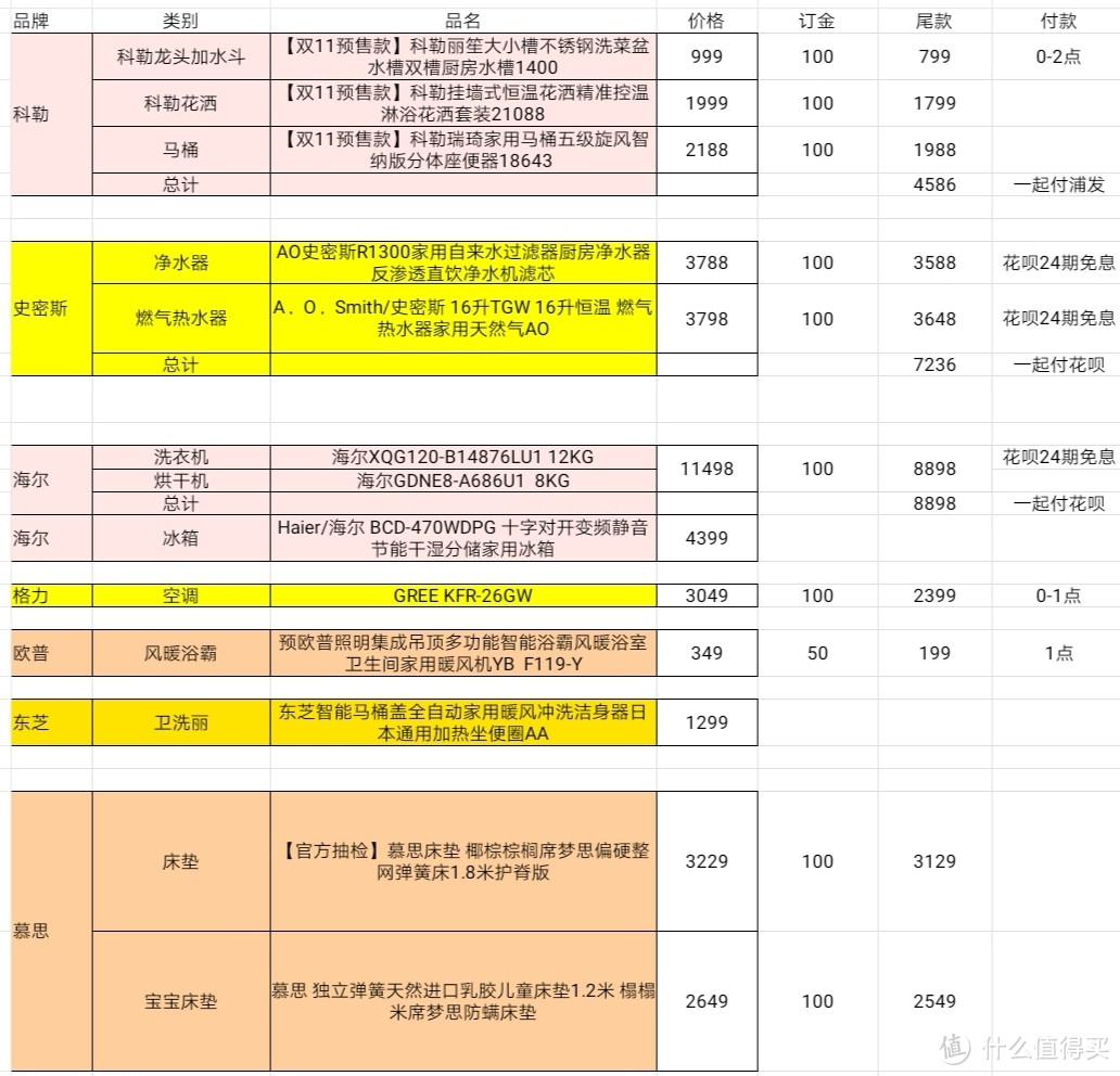 抄作业！高性价比推荐！我的2019双十一装修家居选购清单