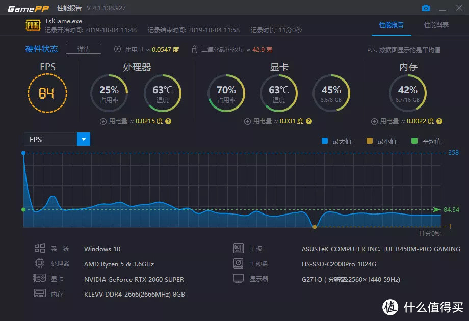 2K画质3600+2060S组装+调试超频