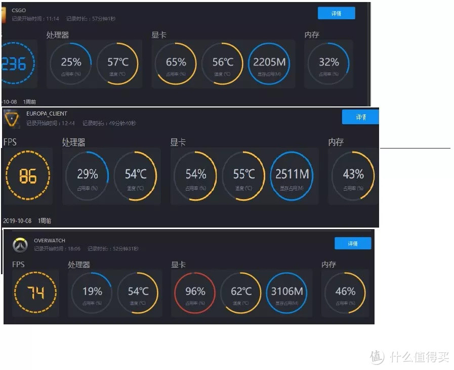 2K画质3600+2060S组装+调试超频