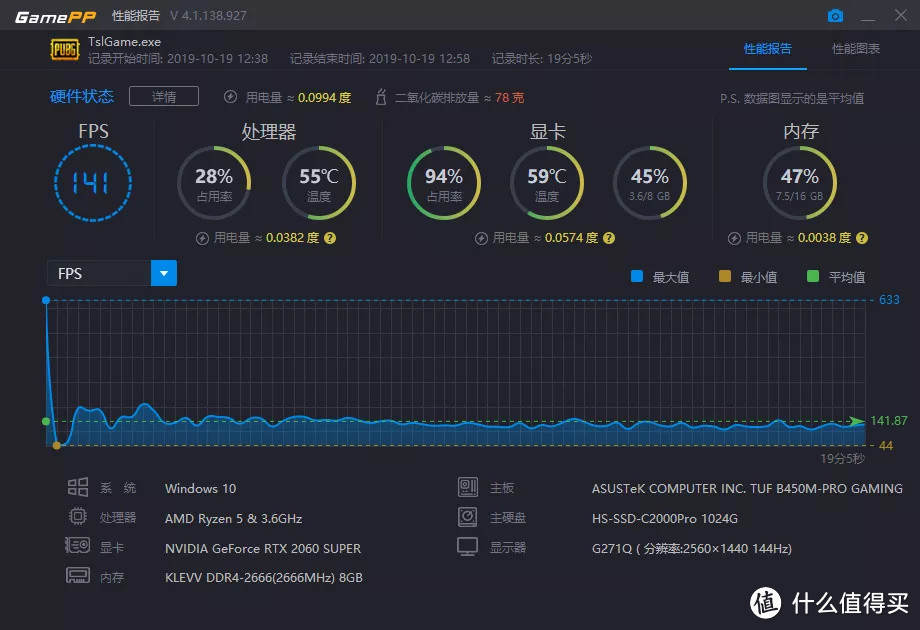 2K画质3600+2060S组装+调试超频