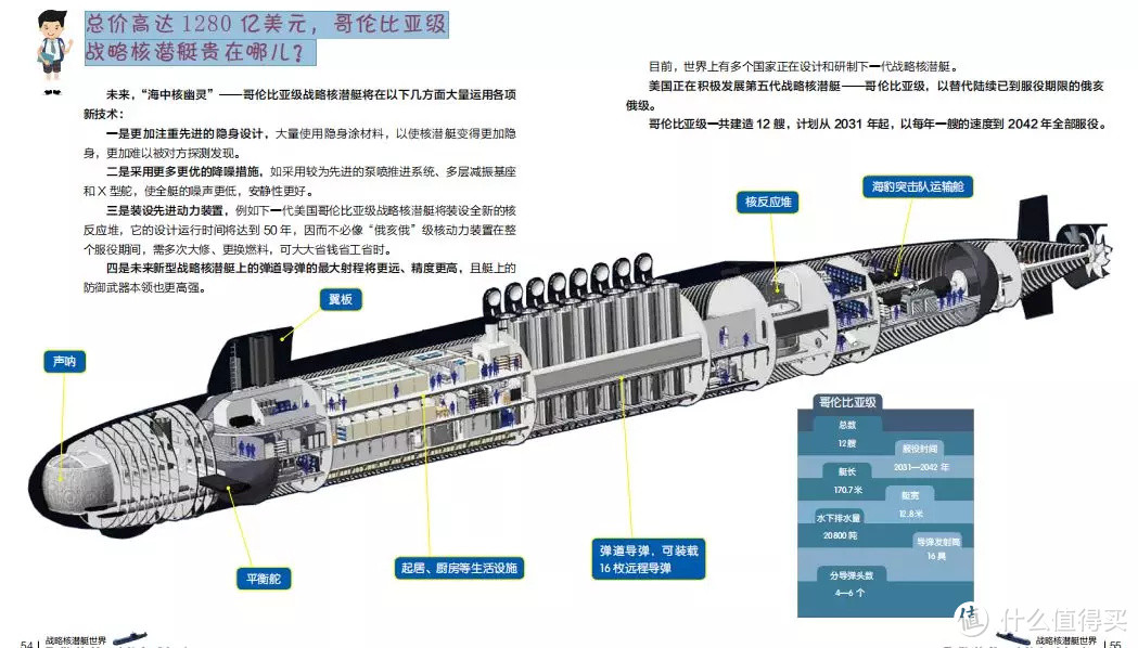 核潜艇原来是一个小说家的幻想？中国首艘核潜艇设计源于美国核潜艇儿童模型玩具？