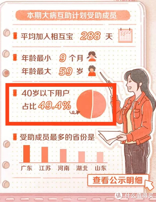 为什么“相互宝”一年只要30元