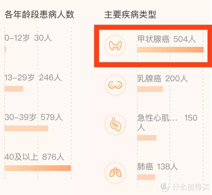 为什么“相互宝”一年只要30元