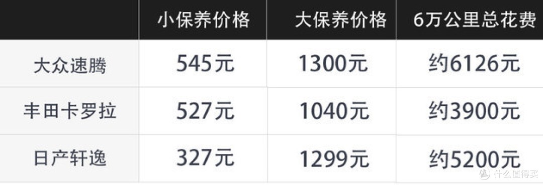 卖20万/优惠3.3万 速腾值不值得买?