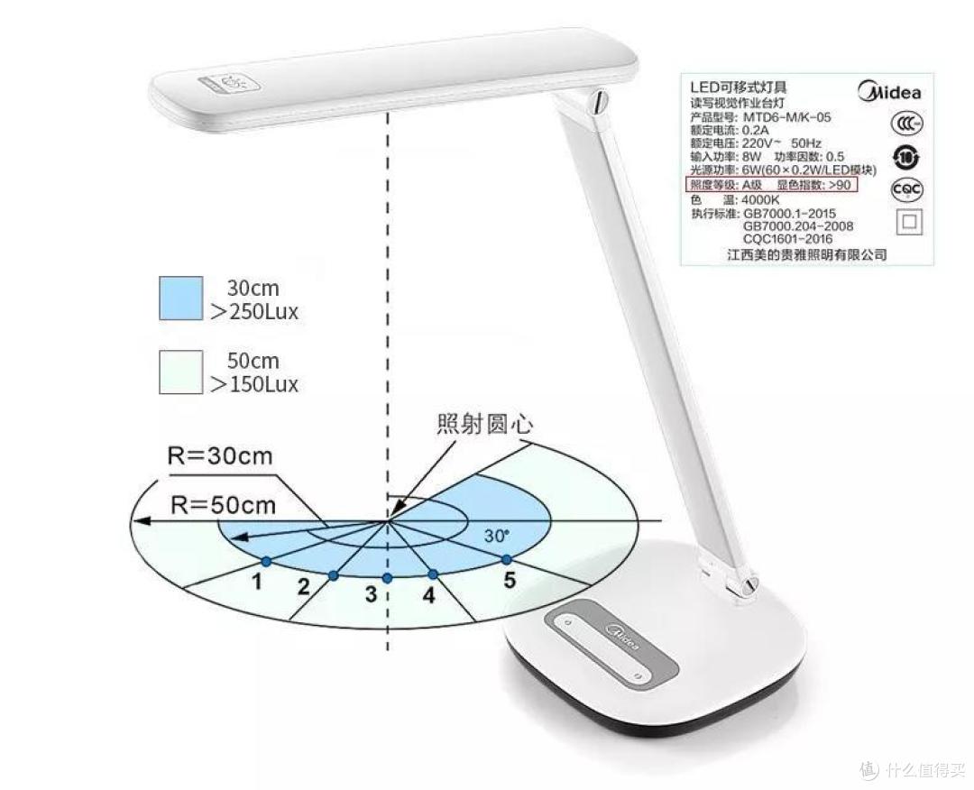 我们已经为护眼灯交了两代人的智商税