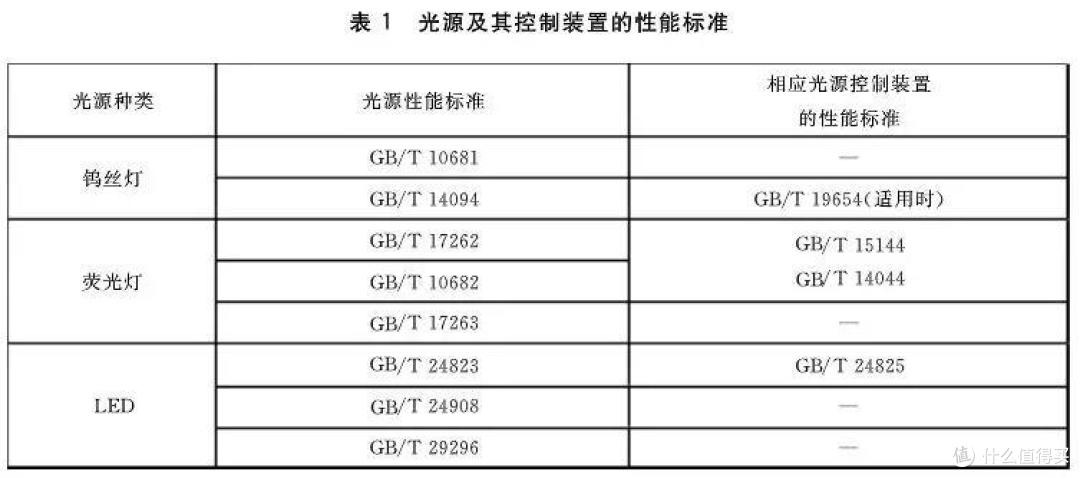 我们已经为护眼灯交了两代人的智商税