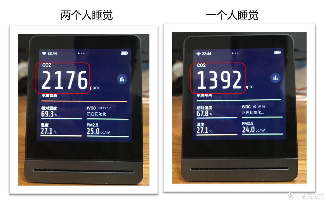 睡觉时你呼吸什么样的空气:小米智能卧室千元改造