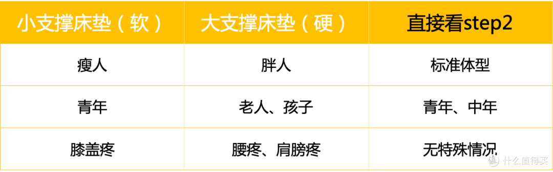 怎样帅气地挑床垫
