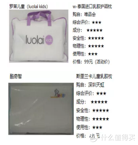 乳胶枕全面体检!从入门到专业,一篇看透!
