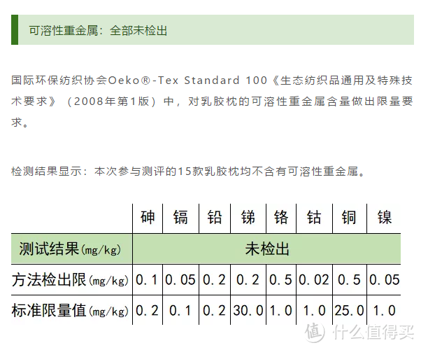 乳胶枕全面体检！从入门到专业，一篇看透！