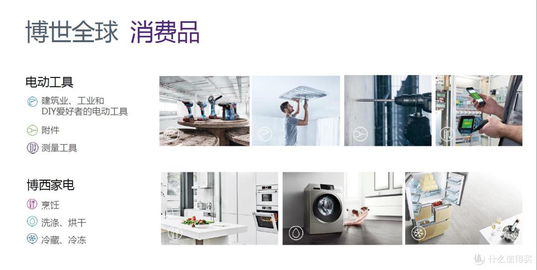 来自德国汽配巨头--博世车品好货推荐&行业造假内幕大揭秘