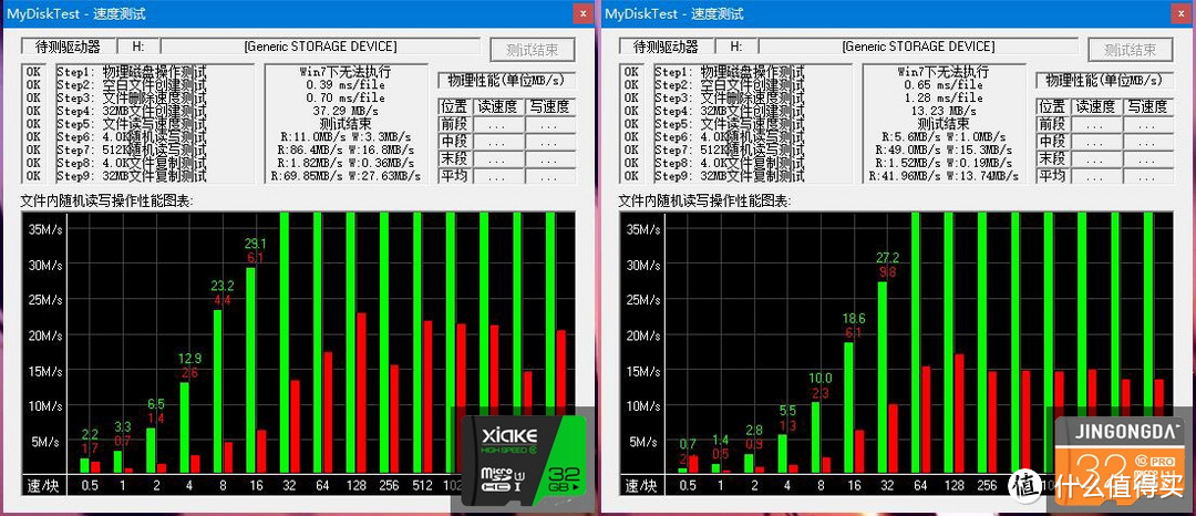 MyDiskTest的读写速度测试，明显夏科优于金弓达