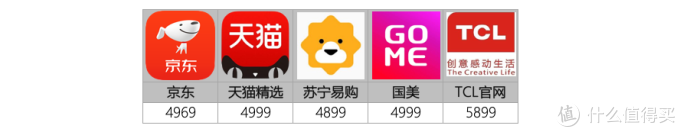 电视比价篇 拼性能 比价格 翻历史价 八款75英寸电视的横向对决 电视 什么值得买 电视比价篇 拼性能 比价格 翻历史价 八款75英寸电视的横向对决 电视 什么值得买