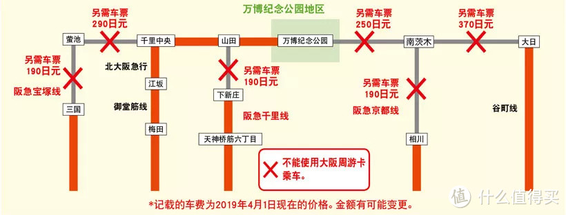 大阪周游卡最强攻略~如何让你省下10000日元