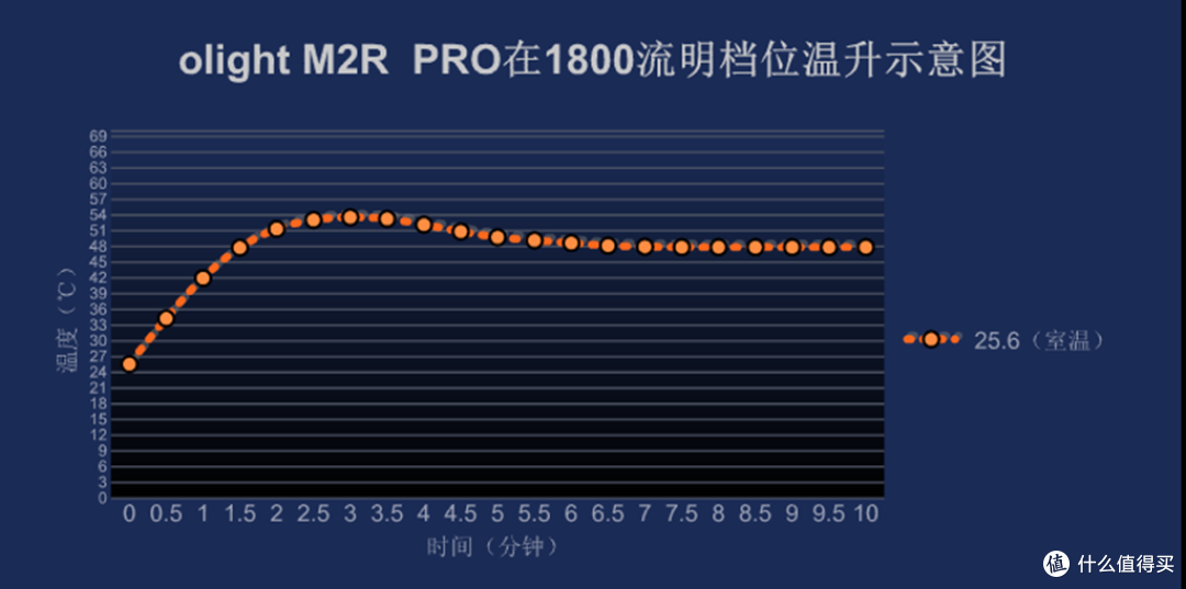 OLIGHT M2R PRO磁吸直充21700小直手电开箱