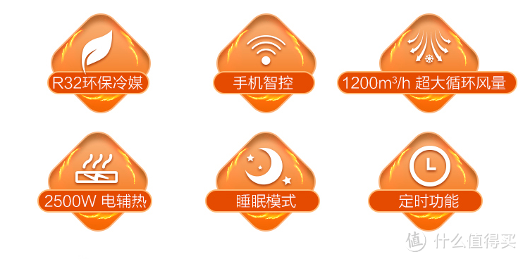 国产VS合资，2K至5K元档挂机和柜机空调推荐清单及对比分析