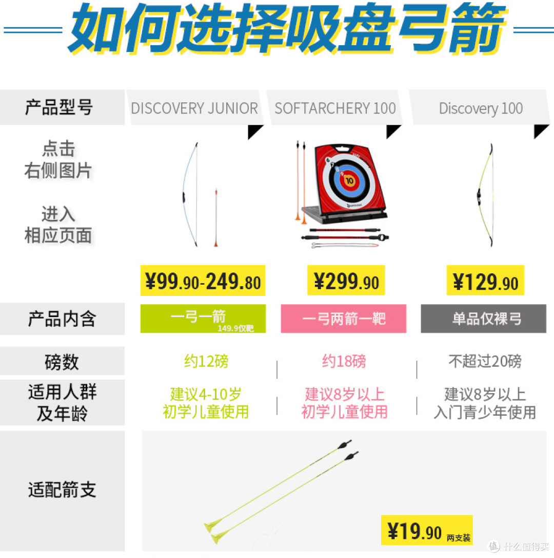 迪卡侬儿童神弓入手——三十多岁买玩具,得有理由!
