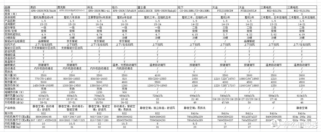 国产VS合资，2K至5K元档挂机和柜机空调推荐清单及对比分析