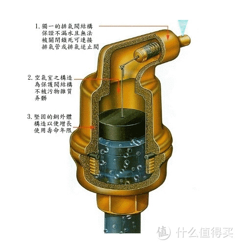 供暖季必备技能：教你给分水器排气，温度瞬间提高5℃！