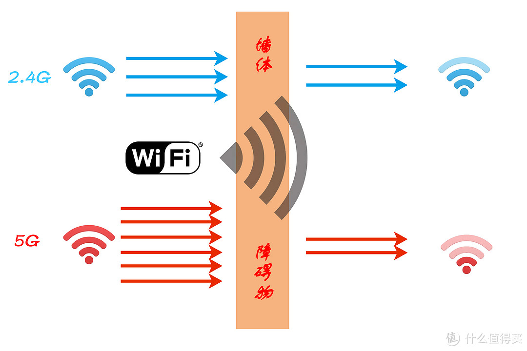 双十一 无线路由器选购（附小白向路由器知识扫盲）