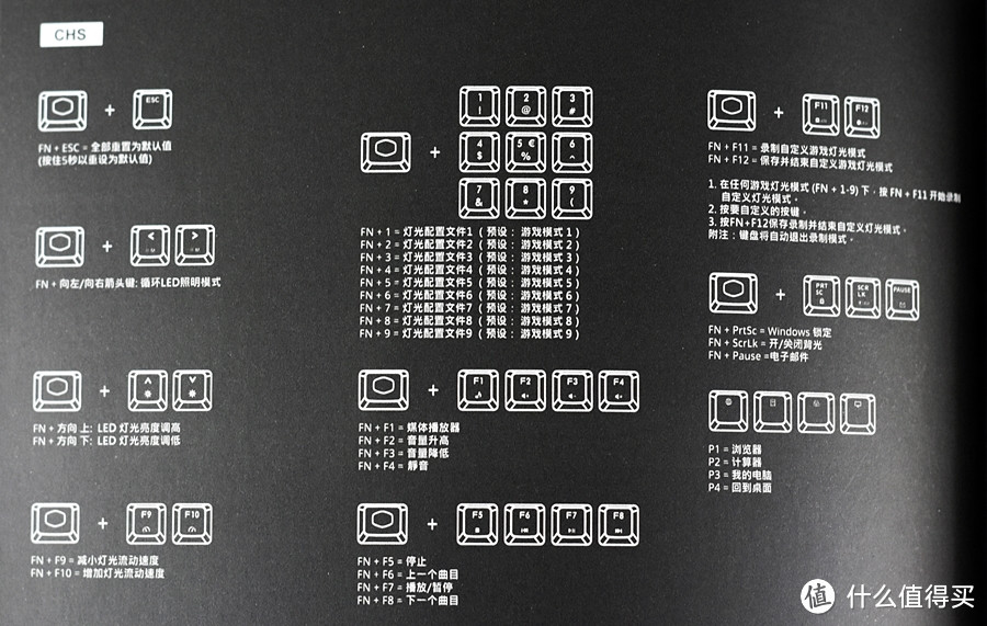 酷冷至尊MasterKeys Pro L经典延续 CK320烈焰枪 旗舰108 V2 上手体验