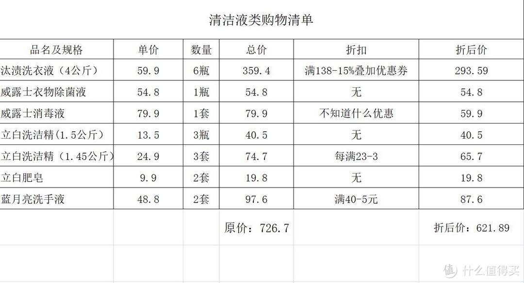 双11，如何囤够近1年的“家庭日用品”（附超全采购清单）？