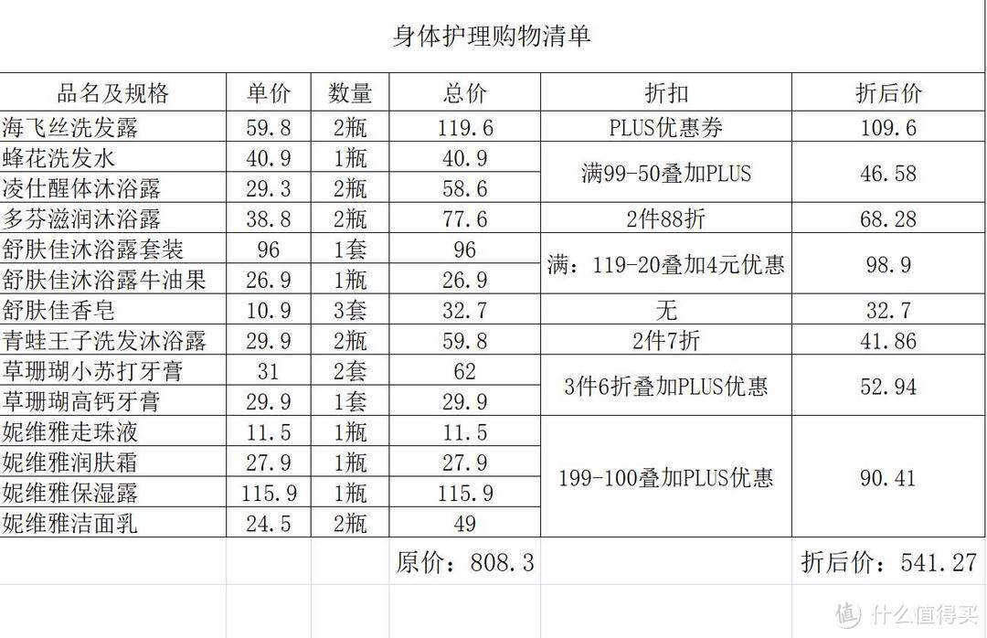 双11，如何囤够近1年的“家庭日用品”（附超全采购清单）？