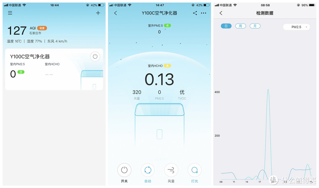 应季家电，除霾除醛----小记352 Y100C旗舰款空气净化器开箱