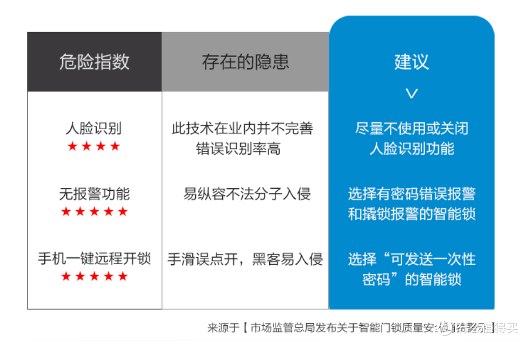 线下智能锁真是坑！线上品牌智能锁大推荐！用优雅的方式开启ta的门！