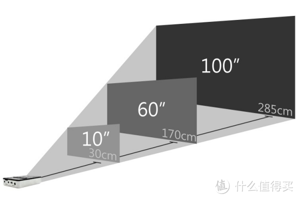 峰米投影仪Vogue测评：1500ANSI，香不香？