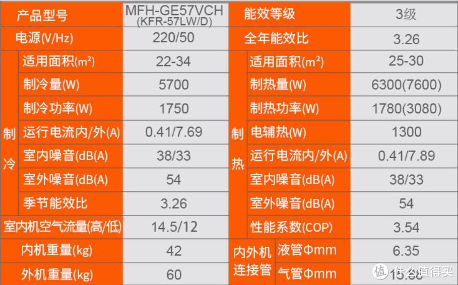 吐血推荐！预算5K，如何选购一台各方面性价比都不错的空调？5000元以上客厅空调选购经验谈