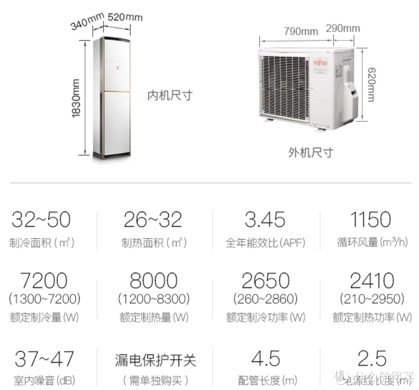 吐血推荐！预算5K，如何选购一台各方面性价比都不错的空调？5000元以上客厅空调选购经验谈