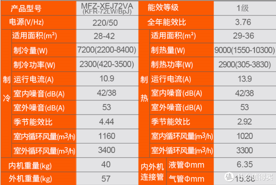 吐血推荐！预算5K，如何选购一台各方面性价比都不错的空调？5000元以上客厅空调选购经验谈