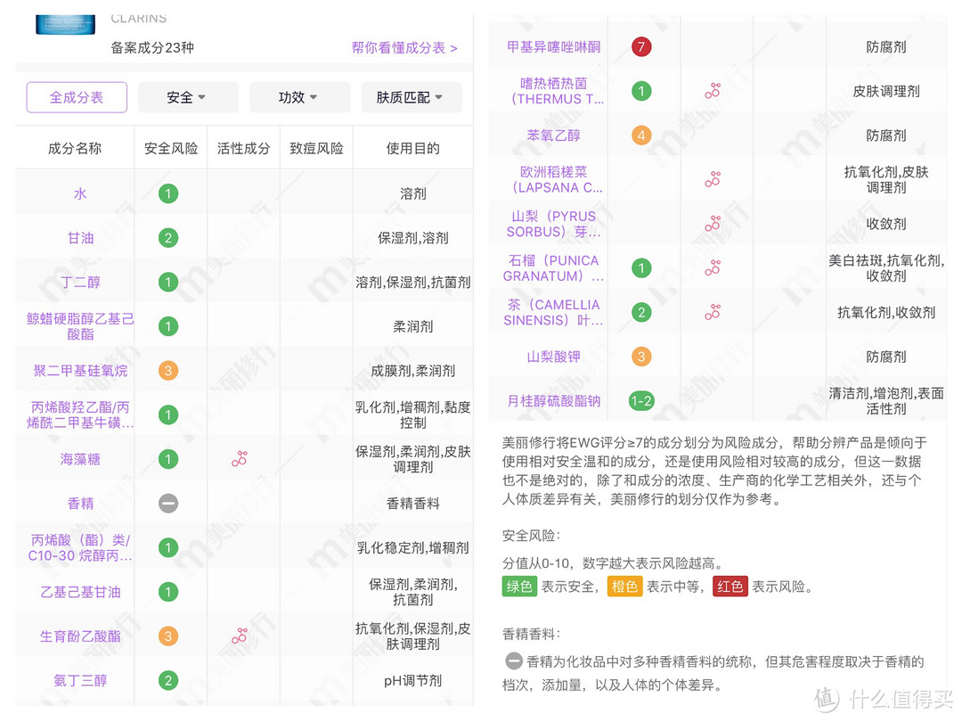 成分表