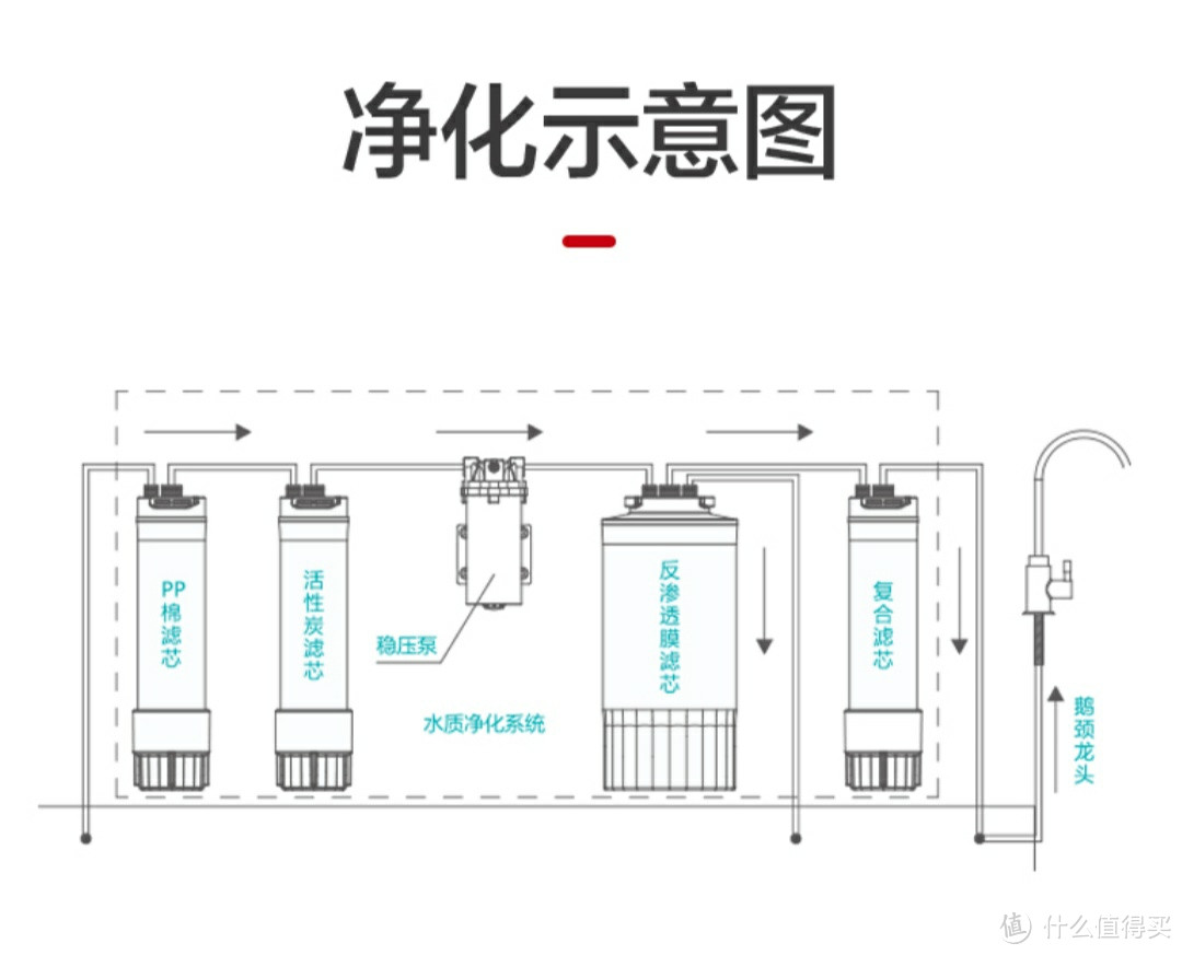 如何购买净水器？价格篇 小米/美的/史密斯/格力/海尔/沁园/352