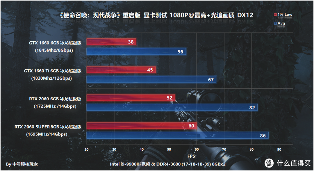 《使命召唤：现代战争》正式版—原汁原味的重启作，GTX 1660Ti流畅光追