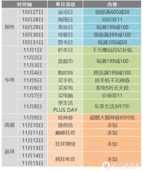 京东双11剧透读本，应知应会的5大备战事项！