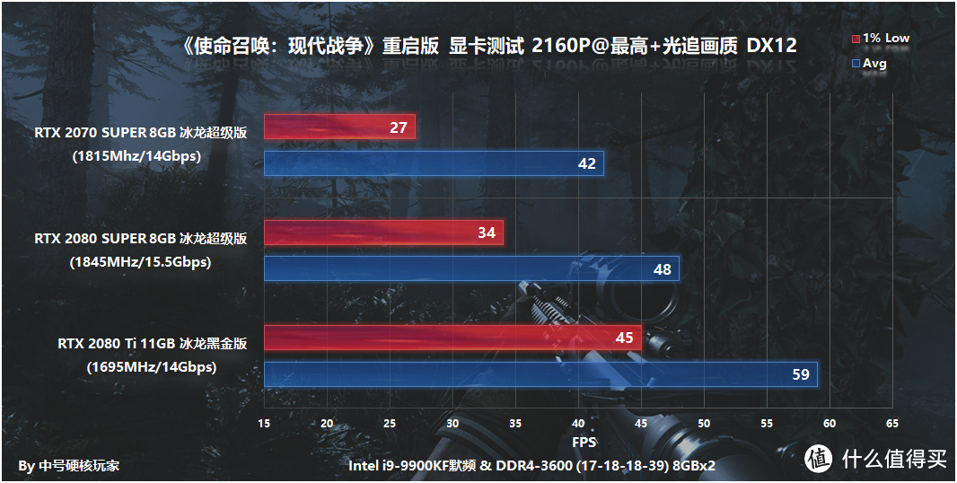 《使命召唤：现代战争》正式版—原汁原味的重启作，GTX 1660Ti流畅光追