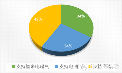 选择电暖气还是电油汀、空调？对比评测真实数据告诉你答案