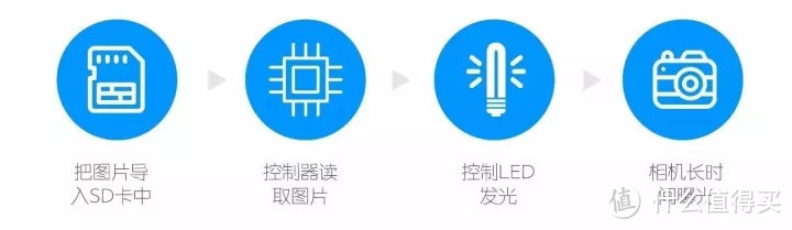 光影控制者——光绘棒