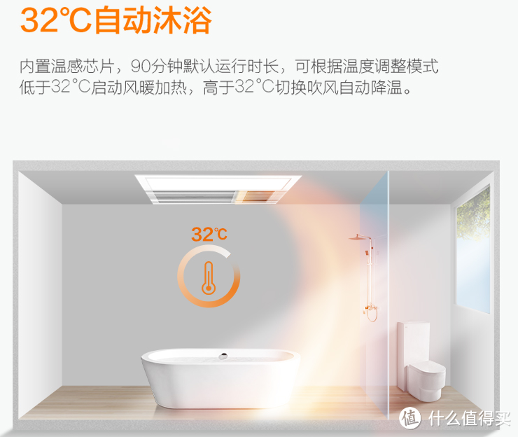 还在苦恼老人宝宝冬天洗澡不暖和？10分钟从19℃升至32℃的负离子风暖浴霸了解下