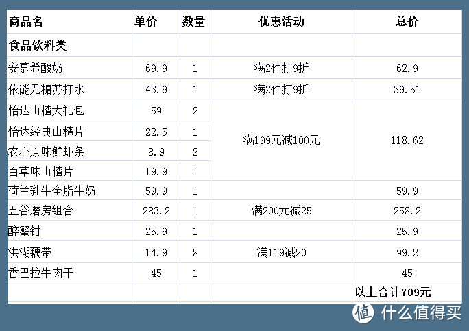 买遍日常所需，从食品纸品到清洁用品，硬核分享双11加购攻略(京东篇)